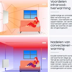 Brico Eurom Infraroodwarmtepaneel Sani 600W Wit