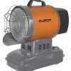 Brico Eurom Warmtekanon Sunblast 15Kw