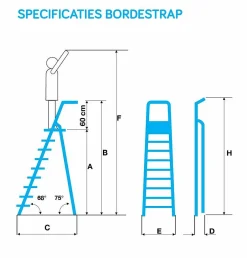 Huishoudladders|Brico Eurostairs Bordestrap 6 Treden