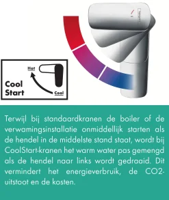 Wastafelkranen|Brico Hansgrohe Wastafelmengkraan Mysport Coolstart Medium Chroom