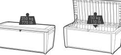 Brico Keter Kussenbox Sumatra Antraciet 145X64Cm- Opbergboxen Tuin