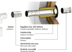 Brico Opsinox Muurdoorvoerkit Rvs O80Mm