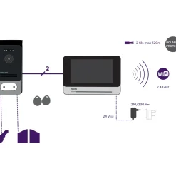 Brico Philips Videointercom Welcomeeye Connect2 Touchscreen 130° Kijkhoek- Deurbellen