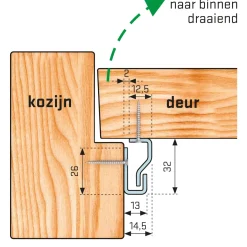 Brico Secu Anti-Inbraakstrip Secustrip Plus- Deurbeveiliging