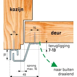 Brico Secu Anti-Inbraakstrip Secustrip Plus- Deurbeveiliging
