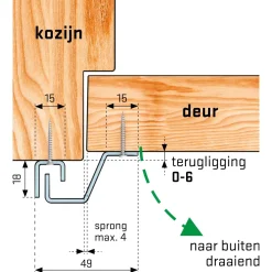 Brico Secu Anti-Inbraakstrip Secustrip Plus- Deurbeveiliging