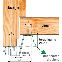 Brico Secu Anti-Inbraakstrip Secustrip Basic- Deurbeveiliging
