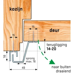 Brico Secu Anti-Inbraakstrip Secustrip Plus- Deurbeveiliging